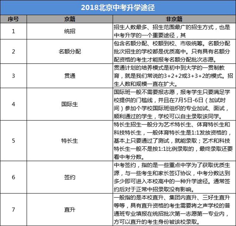 北京教育咨询：政策动向与家长需求的交织