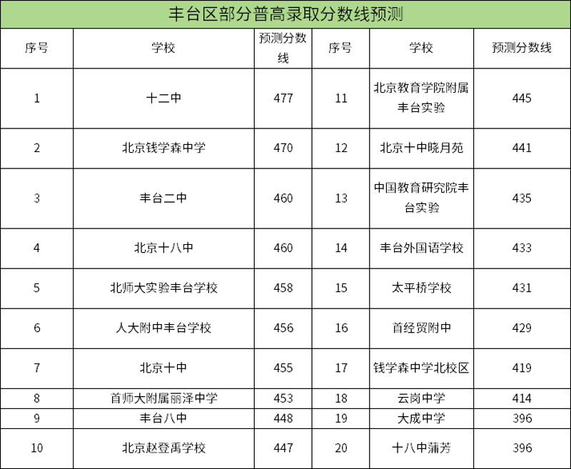 学业规划：你的未来轨迹