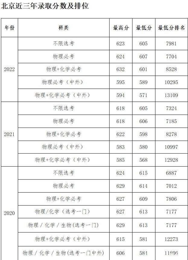 志愿填报指导手册:帮你开启美好未来