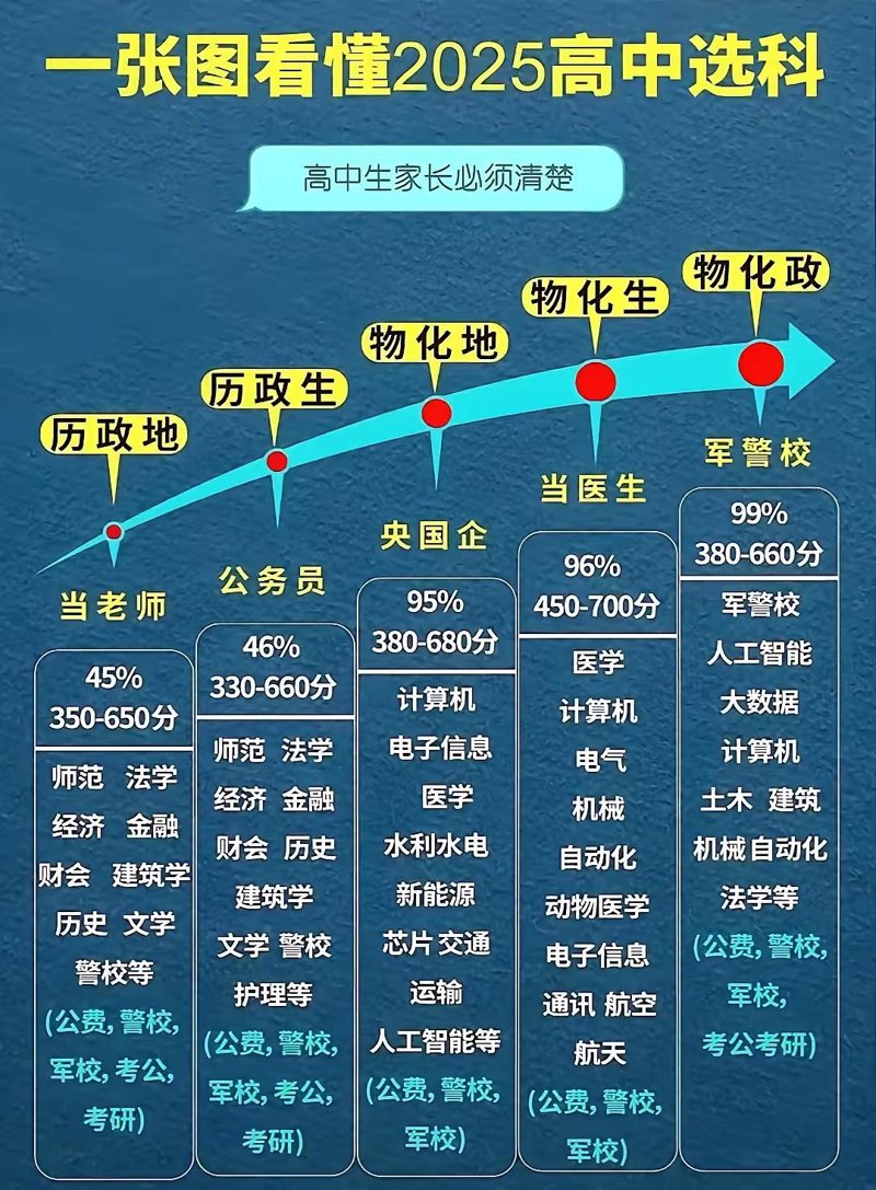 高校志愿填报指导新趋势：助力学生未来翱翔